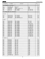 Предварительный просмотр 38 страницы Harman Kardon AVR 140 Service Manual