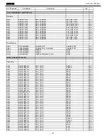 Предварительный просмотр 41 страницы Harman Kardon AVR 140 Service Manual