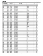 Предварительный просмотр 43 страницы Harman Kardon AVR 140 Service Manual