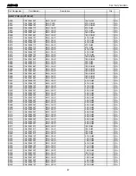 Предварительный просмотр 47 страницы Harman Kardon AVR 140 Service Manual