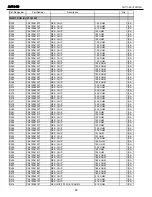 Предварительный просмотр 48 страницы Harman Kardon AVR 140 Service Manual