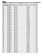 Предварительный просмотр 49 страницы Harman Kardon AVR 140 Service Manual