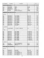 Предварительный просмотр 55 страницы Harman Kardon AVR 140 Service Manual