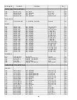 Предварительный просмотр 56 страницы Harman Kardon AVR 140 Service Manual