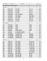 Предварительный просмотр 58 страницы Harman Kardon AVR 140 Service Manual