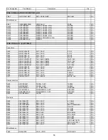 Предварительный просмотр 59 страницы Harman Kardon AVR 140 Service Manual