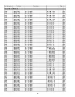 Предварительный просмотр 65 страницы Harman Kardon AVR 140 Service Manual