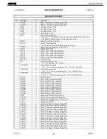 Предварительный просмотр 72 страницы Harman Kardon AVR 140 Service Manual