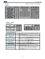 Предварительный просмотр 75 страницы Harman Kardon AVR 140 Service Manual