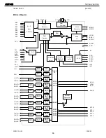 Предварительный просмотр 86 страницы Harman Kardon AVR 140 Service Manual