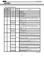 Предварительный просмотр 123 страницы Harman Kardon AVR 140 Service Manual