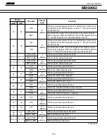 Предварительный просмотр 126 страницы Harman Kardon AVR 140 Service Manual