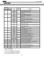 Предварительный просмотр 127 страницы Harman Kardon AVR 140 Service Manual