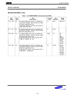 Предварительный просмотр 136 страницы Harman Kardon AVR 140 Service Manual