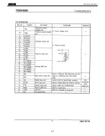 Предварительный просмотр 148 страницы Harman Kardon AVR 140 Service Manual