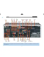 Preview for 9 page of Harman Kardon AVR 145 Service Manual