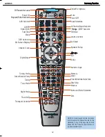 Preview for 12 page of Harman Kardon AVR 145 Service Manual