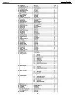 Preview for 32 page of Harman Kardon AVR 145 Service Manual