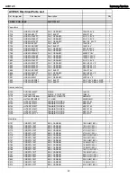 Preview for 42 page of Harman Kardon AVR 145 Service Manual