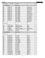 Preview for 46 page of Harman Kardon AVR 145 Service Manual