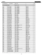 Preview for 47 page of Harman Kardon AVR 145 Service Manual