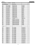 Preview for 49 page of Harman Kardon AVR 145 Service Manual