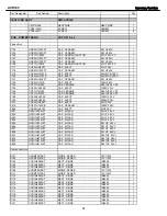 Preview for 54 page of Harman Kardon AVR 145 Service Manual