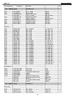 Preview for 55 page of Harman Kardon AVR 145 Service Manual