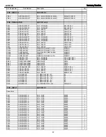 Preview for 57 page of Harman Kardon AVR 145 Service Manual