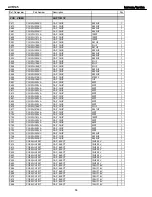 Preview for 68 page of Harman Kardon AVR 145 Service Manual