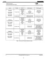 Preview for 83 page of Harman Kardon AVR 145 Service Manual