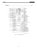 Preview for 96 page of Harman Kardon AVR 145 Service Manual