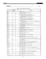 Preview for 99 page of Harman Kardon AVR 145 Service Manual