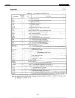 Preview for 100 page of Harman Kardon AVR 145 Service Manual