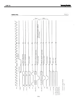 Preview for 102 page of Harman Kardon AVR 145 Service Manual