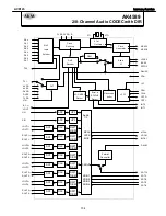 Preview for 104 page of Harman Kardon AVR 145 Service Manual