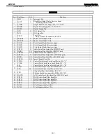 Preview for 107 page of Harman Kardon AVR 145 Service Manual