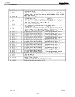 Preview for 108 page of Harman Kardon AVR 145 Service Manual