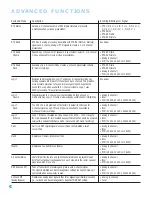 Preview for 44 page of Harman Kardon AVR 146 Owner'S Manual