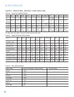 Preview for 50 page of Harman Kardon AVR 146 Owner'S Manual