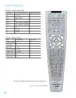 Preview for 52 page of Harman Kardon AVR 146 Owner'S Manual