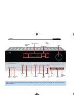 Preview for 7 page of Harman Kardon AVR 146 Service Manual