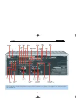 Preview for 9 page of Harman Kardon AVR 146 Service Manual