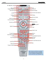 Preview for 11 page of Harman Kardon AVR 146 Service Manual