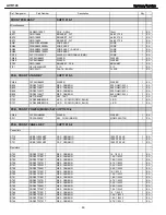 Preview for 49 page of Harman Kardon AVR 146 Service Manual