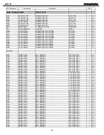 Preview for 55 page of Harman Kardon AVR 146 Service Manual