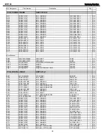 Preview for 61 page of Harman Kardon AVR 146 Service Manual