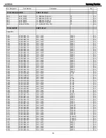 Preview for 63 page of Harman Kardon AVR 146 Service Manual