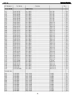 Preview for 66 page of Harman Kardon AVR 146 Service Manual