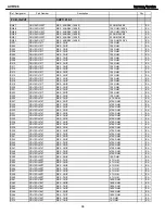 Preview for 68 page of Harman Kardon AVR 146 Service Manual